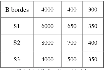 Tabel 4. 1 Daftar dimensi balok 