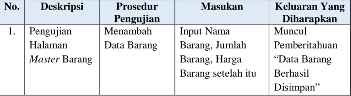 Tabel 3.27 : Desain Uji Coba Halaman Master Barang  No.  Deskripsi   Prosedur 