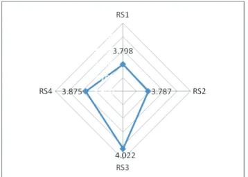 Gambar 7. Variasi Nilai Indikator dalam Aspek  Responsiveness Layanan Pospay