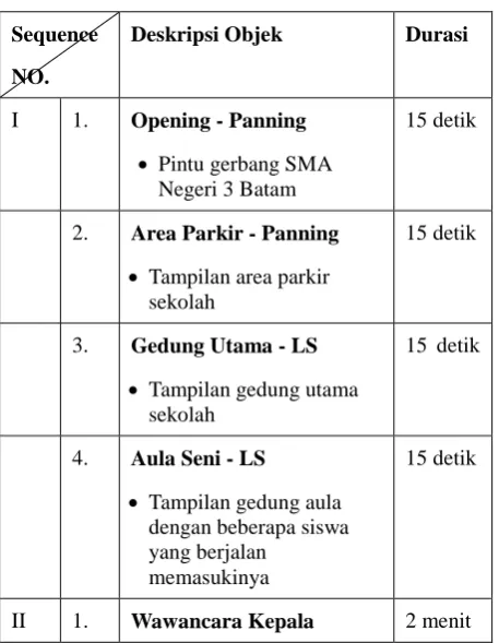 Tabel 3 Storyline 