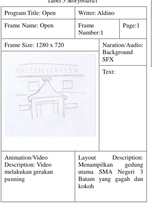 Tabel 5 Storyboard1 