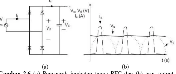 Gambar 2.6 (a) Penyearah jembatan tanpa PFC dan (b) arus output rectifier (Ic), tegangan output rectifier (Vd), dan tegangan output kapasitor (Vc) 