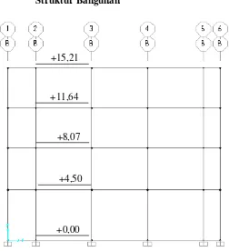 Tabel 2.8. Nilai hqx setiap lantai 