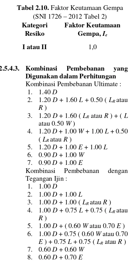 Tabel 2.10. Faktor Keutamaan Gempa 