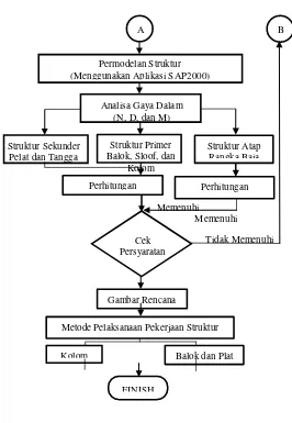 Gambar Rencana 