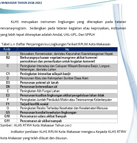 Tabel 2.11 Daftar Penjaringan Isu Lingkungan Terkait RPIJM Kota Makassar. 