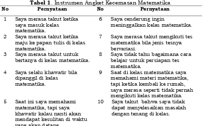 Tabel 1. Instrumen Angket Kecemasan Matematika  