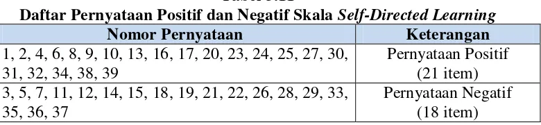 Tabel 3.11 