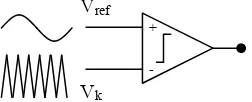 Gambar 2.11 Gelombang input (a) dan output SPWM (b)  
