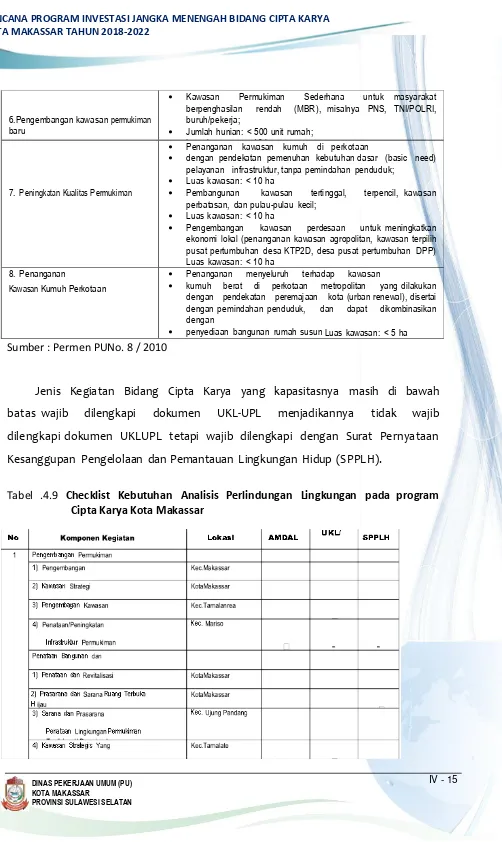 Tabel .4.9 Checklist Kebutuhan Analisis Perlindungan Lingkungan pada program 