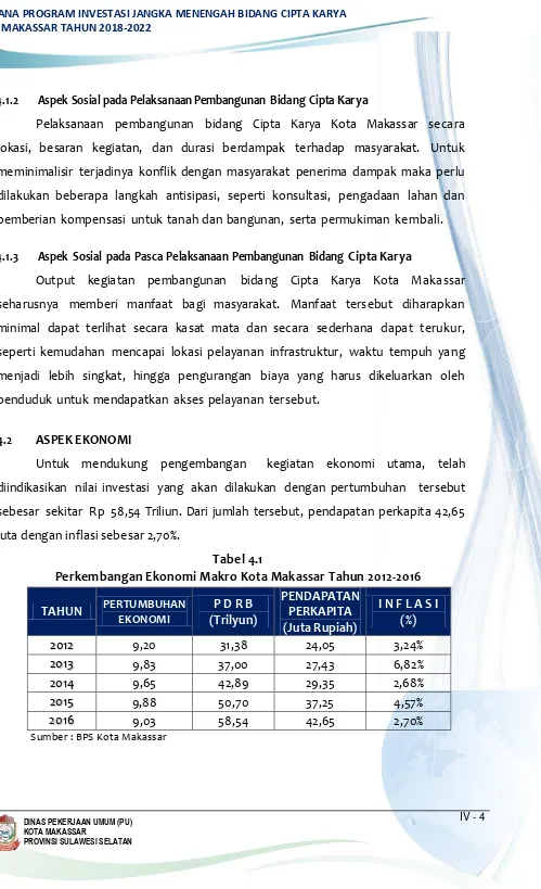 Tabel 4.1 Perkembangan Ekonomi Makro Kota Makassar Tahun 2012-2016 