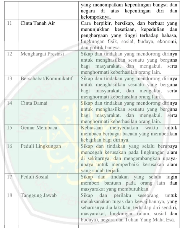 Tabel 5.1 Nilai-Nilai Karakter yang Terdapat Dalam PSHT 