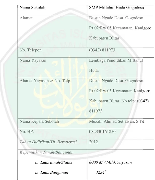 Tabel 4.1 Profil SMP Miftahul Huda 