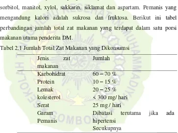 Tabel 2.1 Jumlah Total Zat Makanan yang Dikonsumsi  