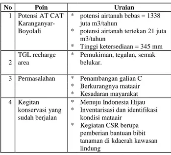 Tabel 2. Kondisi terkait air tanah di Kecamatan  Ceopogo, Kabupaten Boyolali 