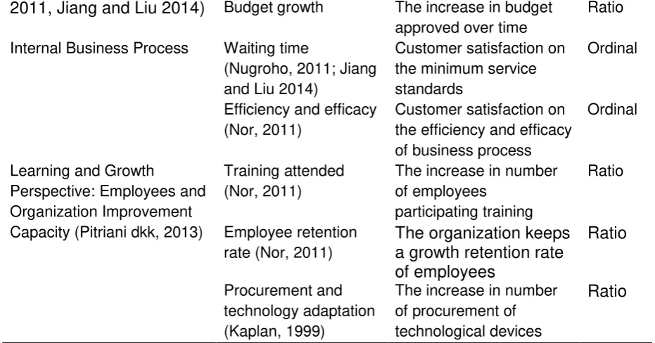 Table 2: the BSC-based Scoring System  