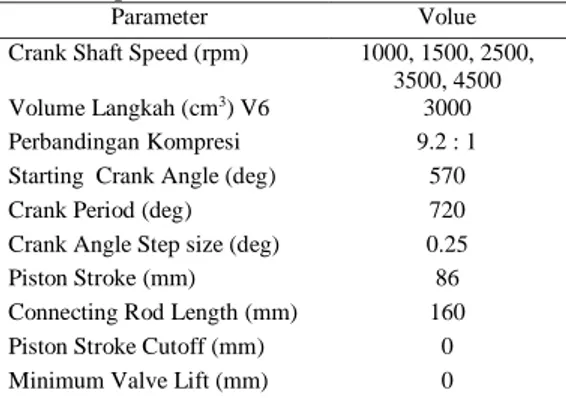 Tabel 1  Spesifikasi Mesin 