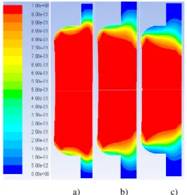 Gambar 3. Grafik temperature hasil simulasi pada  mesin bensin 