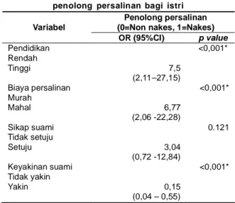 Tabel  1.  Analisis  multivariat  determinan  yang mempengaruhi  perilaku  suami  dalam  memilih
