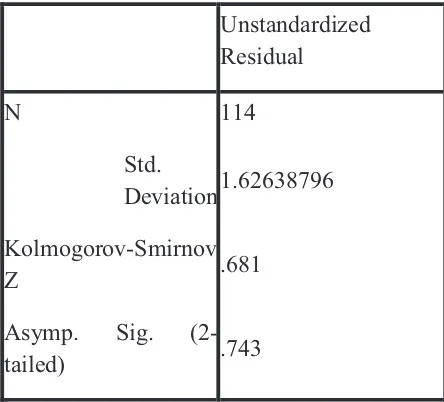 Tabel 2. Kolmogorov-Smirnov Test 