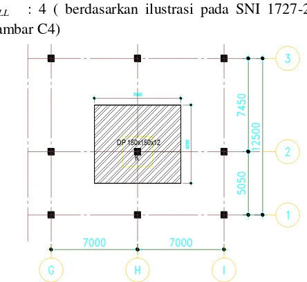 gambar C4) DP 150x150x12