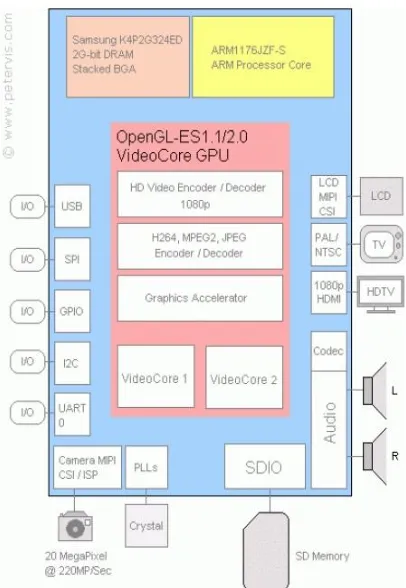 Gambar 2.10. Raspberry Pi 3 Model B 