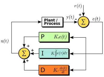 Gambar 2.13. Parameter pada Pendekatan Ziegler-Nichols 