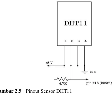 Gambar 2.5 Pinout Sensor DHT11 