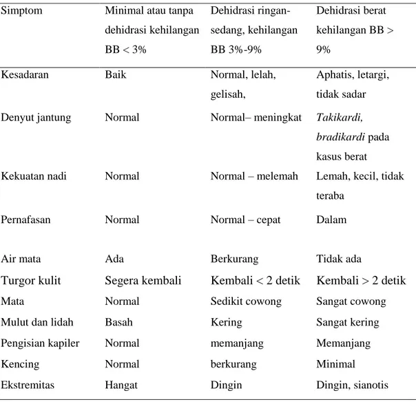 Seng Tinjauan Pustaka Perbedaan Durasi Penyembuhan Diare Dehidrasi