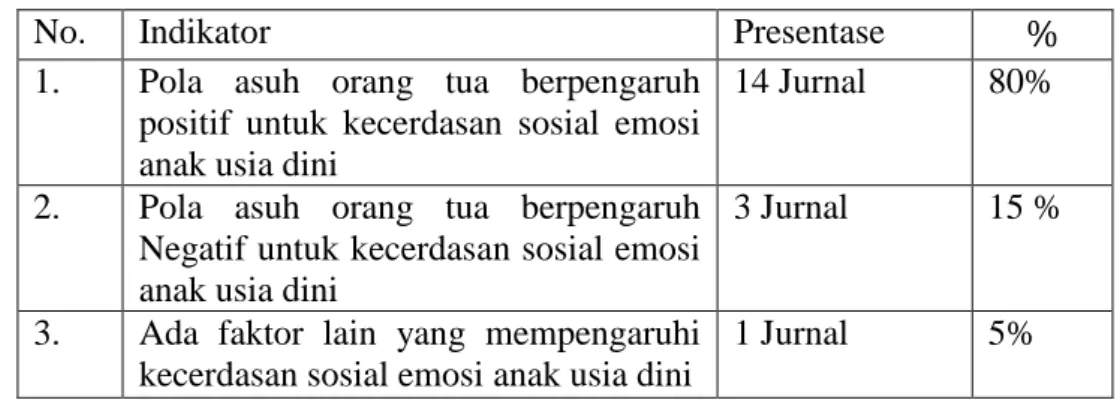 Tabel 1. Hasil analisis jurnal 
