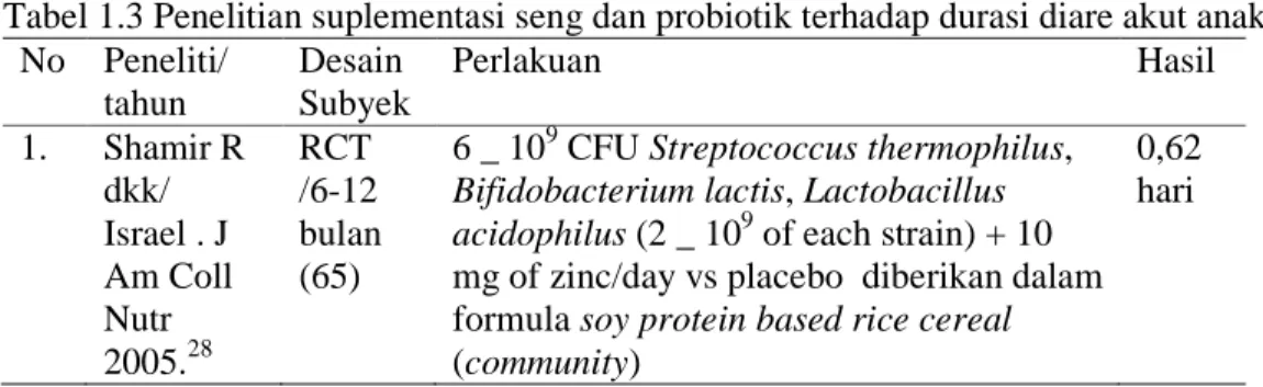 Tabel 1.3 Penelitian suplementasi seng dan probiotik terhadap durasi diare akut anak  No  Peneliti/  tahun  Desain  Subyek  Perlakuan  Hasil  1