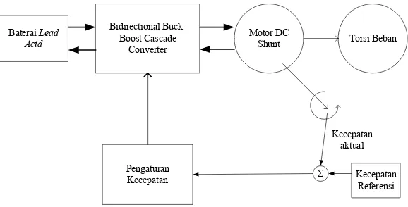 Gambar 3.1. Konfigurasi sistem 