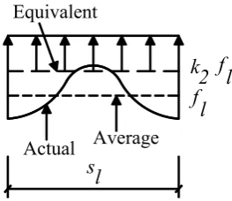 Figure 2-15 Non-unfinorm confining pressure assumed (Modified from Razvi and Saatcioglu, 1999) 