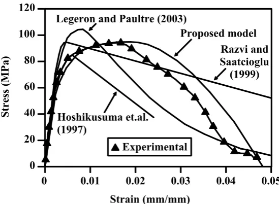 Figure 2-20 Stress-strain relationship proposed by Tabsh compared to experimental data and other models (adopted from Tabsh, 2007) 