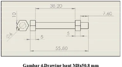 Gambar 5. Nilai safety factor pada baut 