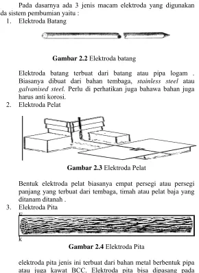 Gambar 2.2 Elektroda batang 