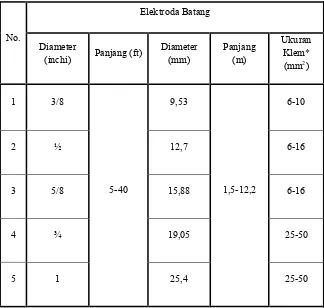 Tabel 2.2Dimensi standar elektroda batang[8] 