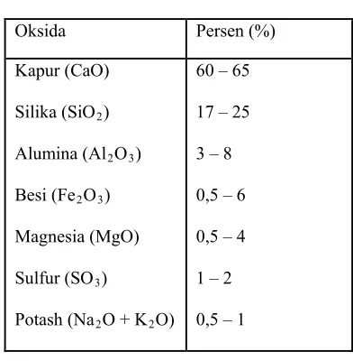 Tabel 2.4Susunan Unsur Semen [12] 