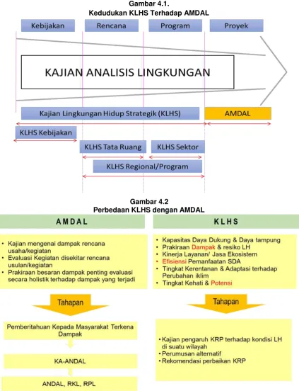 Gambar 4.1.  