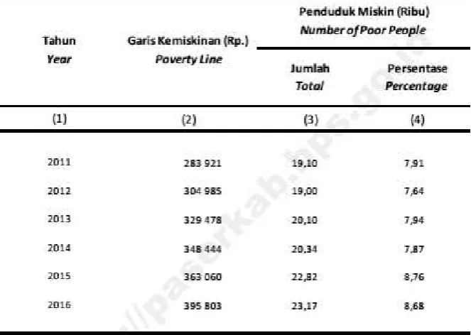 Tabel 4.3  