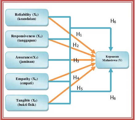 Gambar 1. Kerangka Penelitian 