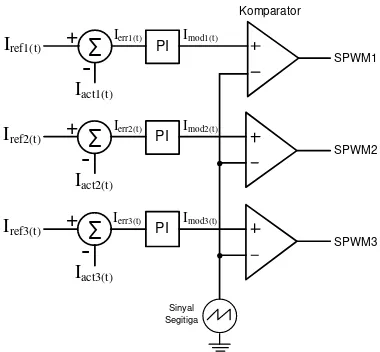 Gambar 3.4 Current-Controlled PWM 