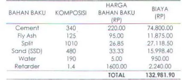 Tabel 4. 7. Biaya pemakooan bahan baku untuk K-400 Taman Mono Plant 