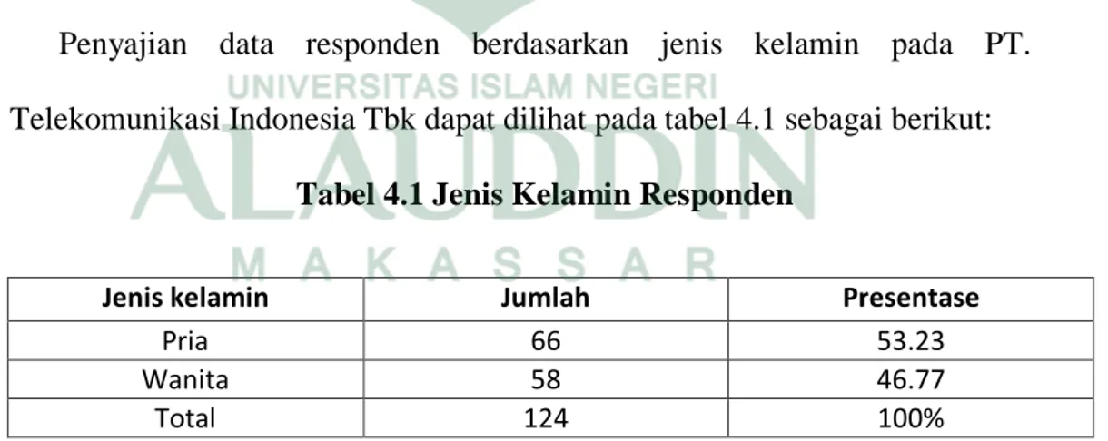 Tabel 4.1 Jenis Kelamin Responden 