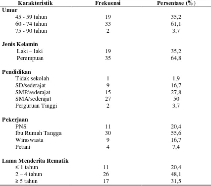 Tabel 1. Distribusi frekuensi dan persentase karakteristik responden