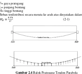 Gambar 2.4 Balok Prategang Tendon Parabola 