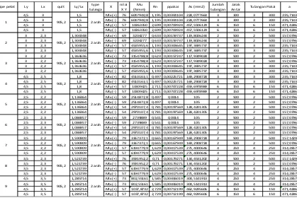 Tabel 4.7 Perhitungan Penulangan Pelat Lantai 1-14 
