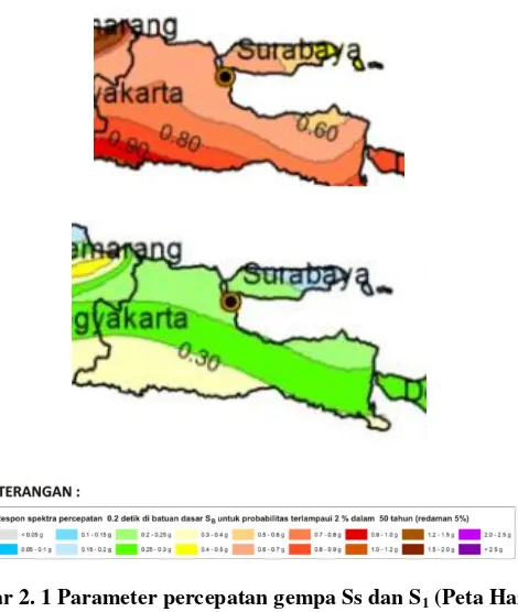 Gambar 2. 1 Parameter percepatan gempa Ss dan S1 (Peta Hazard 