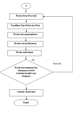 Gambar Konstruksi 