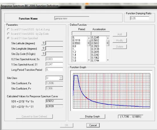 Gambar 4. 8 Input Respon Spektrum pada SAP 